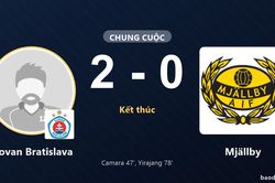 Đ&aacute;nh bại Mj&auml;llby 2-0, Slovan Bratislava khiến đối thủ trắng tay rời &Scaron;tadi&oacute;n Teheln&eacute; pole