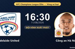 TRỰC TIẾPTrực tiếp Adelaide United vs Công an Hà Nội: Thế trận giằng co trong những phút đầu, chưa có bàn thắng
