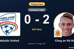 Thắng Adelaide United 2-0, Công an Hà Nội đi tiếp, đại diện Úc bị loại