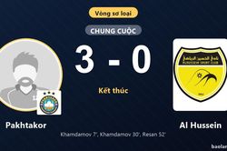 Thắng thuyết phục Al Hussein 3-0, Pakhtakor đi tiếp, Al Hussein dừng bước từ vòng sơ loại