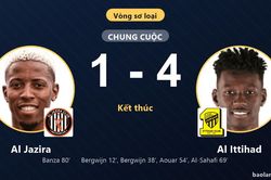 Thắng đậm Al Jazira 4-1, Al Ittihad thẳng tiến, đội chủ nh&agrave; dừng bước từ v&ograve;ng sơ loại