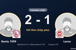 B&agrave;n thắng ở hiệp phụ gi&uacute;p Iberia 1999 đ&aacute;nh bại Larne sau m&agrave;n rượt đuổi kịch t&iacute;nh