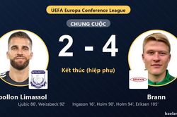 Brann vượt qua Apollon Limassol 4-2 trong m&agrave;n rượt đuổi tỷ số nghẹt thở