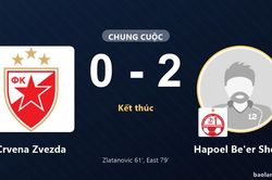 Thắng Crvena Zvezda 2-0 tại Beograd, Hapoel Be'er Sheva khiến chủ nh&agrave; &ocirc;m hận