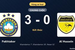 Thống kê trận đấu Pakhtakor 3-0 Al Hussein: Bashar Resan tỏa sáng, Pakhtakor giành chiến thắng, đi tiếp