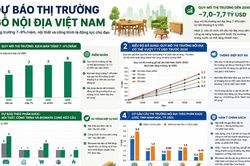 Thị trường nội địa - trụ cột chiến lược mới của ngành gỗ Việt Nam