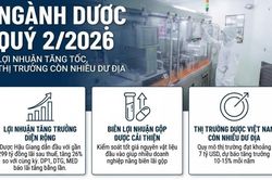 Ngành dược quý 2/2026: Lợi nhuận nhiều doanh nghiệp bứt phá
