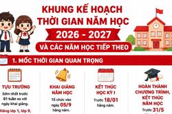 Khung kế hoạch thời gian năm học 2026 - 2027 và các năm học tiếp theo