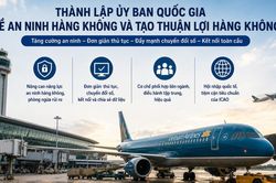 Thành lập Ủy ban Quốc gia về an ninh hàng không và tạo thuận lợi hàng không
