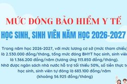 [Infographic] Mức đ&oacute;ng Bảo hiểm y tế học sinh, sinh vi&ecirc;n năm học 2026-2027