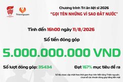 Đạt 5 tỉ đồng, về đích trước 1 tháng ủng hộ chương trình thiện nguyện 'Gọi tên những vì sao đất nước'
