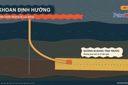 [VIDEO] Khoan định hướng - Kỹ thuật điều khiển mũi khoan trong lòng đất