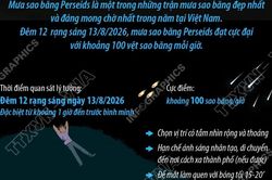 Perseids - Trận mưa sao băng đẹp nhất năm 2026