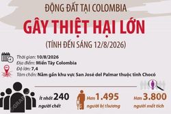 Động đất tại Colombia gây thiệt hại lớn