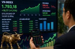 VN-Index tiến sát mốc 1.800 điểm