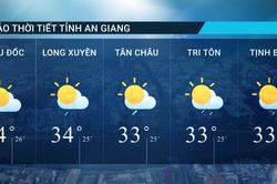 Dự báo thời tiết tỉnh An Giang ngày 13/8/2026