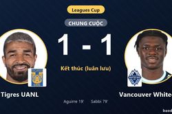 Thắng nghẹt thở trên chấm luân lưu, Tigres UANL khuất phục Vancouver Whitecaps