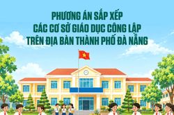 [Infographic] - Phương án sắp xếp các cơ sở giáo dục công lập trên địa bàn thành phố Đà Nẵng