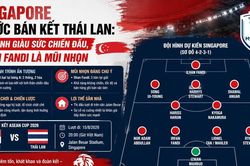 Singapore trước bán kết Thái Lan: Đội hình giàu sức chiến đấu, Ilhan Fandi là mũi nhọn