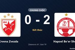 Thống k&ecirc; trận đấu Crvena Zvezda 0-2 Hapoel Be'er Sheva: Javon East tỏa s&aacute;ng, Hapoel Be'er Sheva gi&agrave;nh trọn 3 điểm