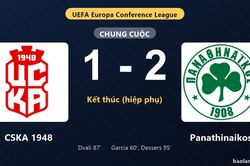 Thống kê trận đấu CSKA 1948 1-2 Panathinaikos: C. Dessers tỏa sáng, Panathinaikos giành trọn 3 điểm