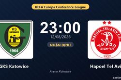 Nhận định GKS Katowice vs Hapoel Tel Aviv: đội hình dự kiến