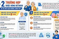 Trường hợp được đóng bù BHXH để đủ điều kiện hưởng lương hưu