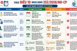 Những điểm mới về thời hạn nộp hồ sơ khai thuế