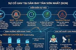 Cần sớm đầu tư hệ thống thiết bị chuyên dụng để phát hiện, cảnh báo sớm UAV
