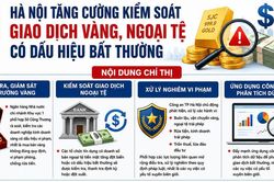 Hà Nội tăng cường kiểm tra giao dịch vàng, ngoại tệ có dấu hiệu bất thường