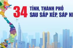 Chi tiết 34 ĐƠN VỊ H&Agrave;NH CH&Iacute;NH CẤP TỈNH