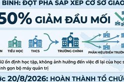 Khẩn trương sắp xếp, sáp nhập trường học; bổ nhiệm hiệu trưởng; bố trí giáo viên, nhân sự hỗ trợ giáo dục