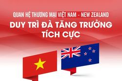 Quan hệ thương mại Việt Nam - New Zealand duy trì đà tăng trưởng tích cực