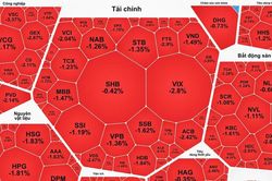 VN-Index giảm hơn 27 điểm