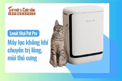 [INFOGRAPHIC]Levoit Vital Pet Pro, máy lọc không khí chuyên trị mùi thú cưng