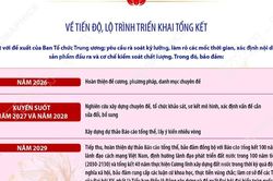 Về tổng kết thực tiễn và nghiên cứu sửa đổi, bổ sung Điều lệ Đảng