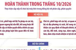 Các bộ hoàn thành sắp xếp bộ máy gắn với phân cấp, phân quyền trong tháng 10 năm nay