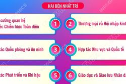 Một số nội dung chính trong Tuyên bố chung Việt Nam-New Zealand