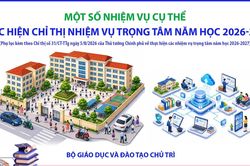 Một số nhiệm vụ cụ thể thực hiện Chỉ thị nhiệm vụ trọng tâm năm học 2026-2027