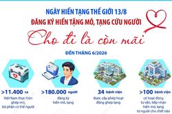 Đăng ký hiến tặng mô, tạng cứu người: Cho đi là còn mãi