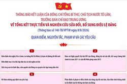 Các yêu cầu về tổng kết thực tiễn và nghiên cứu sửa đổi, bổ sung Điều lệ Đảng