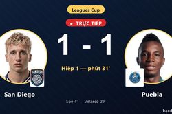 TRỰC TIẾPTrực tiếp San Diego vs Puebla: Puebla gỡ h&ograve;a 1-1