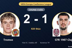 Tromso đánh bại CFR 1907 Cluj 2-1, đại diện Romania rượt đuổi bất thành