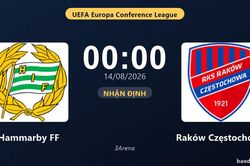 Nhận định Hammarby FF vs Raków Częstochowa: đội hình dự kiến