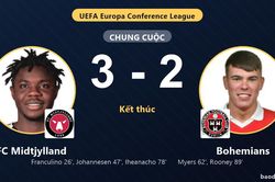 FC Midtjylland nhọc nhằn đánh bại Bohemians sau màn rượt đuổi tỷ số kịch tính