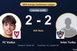 Hai lần vượt lên dẫn trước, FC Vaduz vẫn bị Inter Turku cầm chân