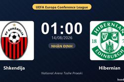 Nhận định Shkendija vs Hibernian: đội hình dự kiến
