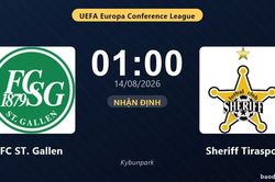 Nhận định FC ST. Gallen vs Sheriff Tiraspol: đội hình dự kiến