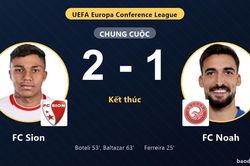Bị FC Noah dẫn trước, FC Sion ngược d&ograve;ng thắng 2-1 tr&ecirc;n s&acirc;n Tourbillon