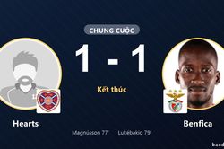 Hearts chia điểm Benfica 1-1 sau m&agrave;n rượt đuổi b&agrave;n thắng chớp nho&aacute;ng
